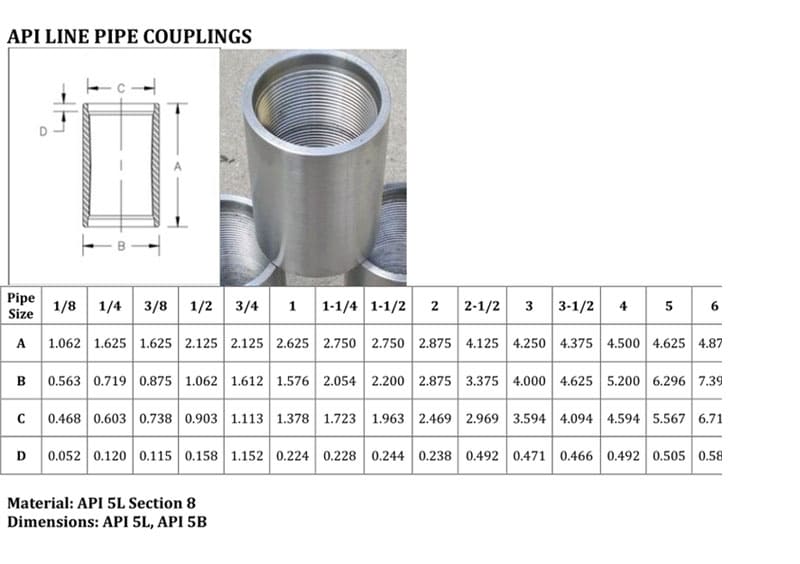api-line-pipe-couplings-dimensions