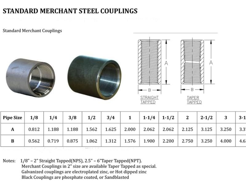 npt-pipe-coupling-dimensions-chart