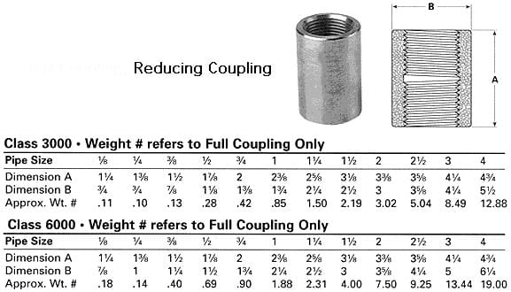 reducing-coupling-dimensions