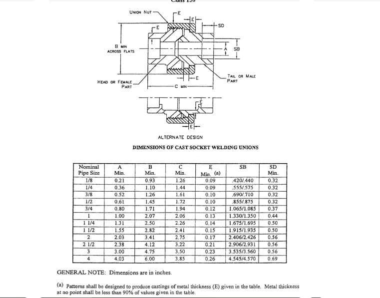 mss-sp-114-cast-socket-welding-union-dimensions
