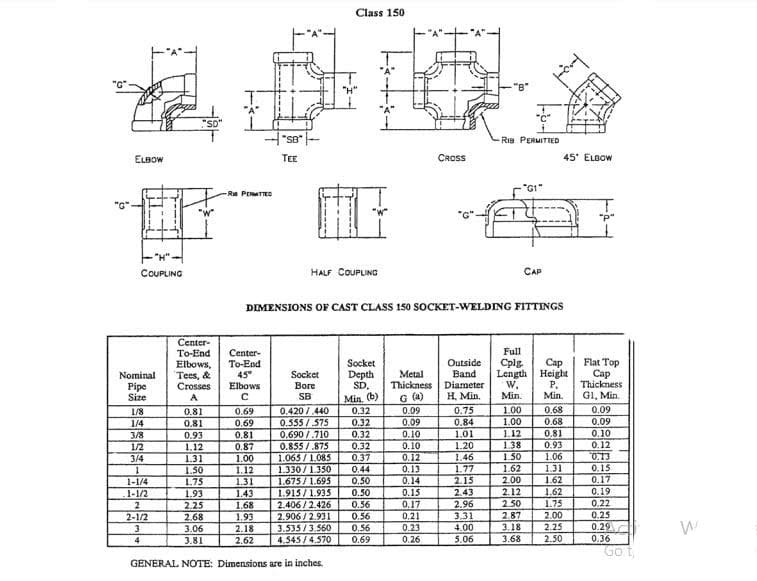mss-sp-114-class-150-socket-welding-fittings-dimensions