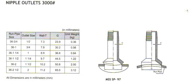 mss-sp-97-nipolet-dimensions