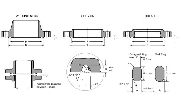 ring-joint-flange-dimensions