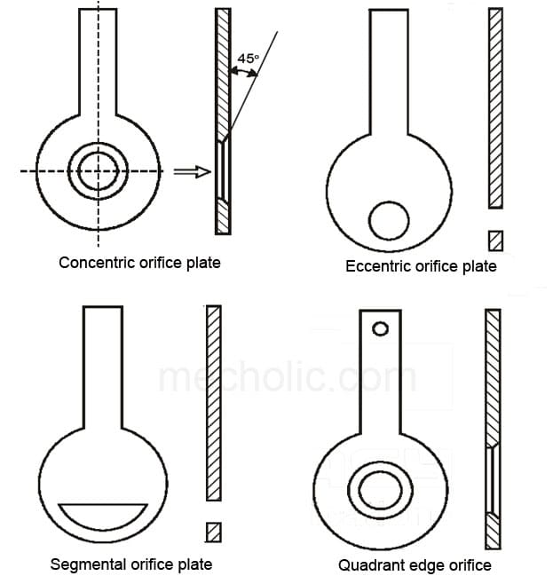 different-types-of-orifice-plates