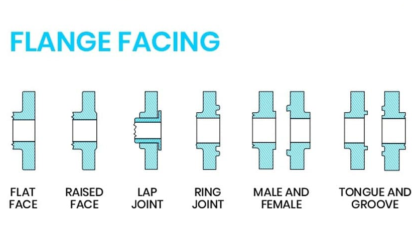 pipe-flange-face-types
