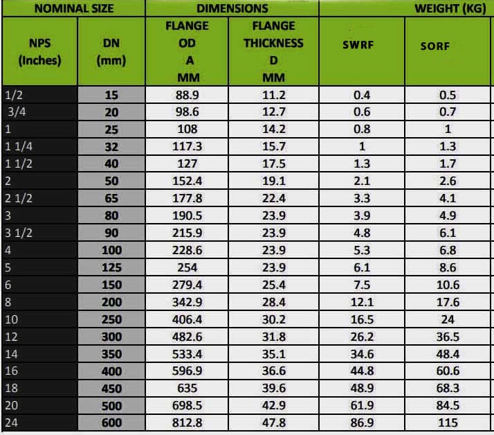 ms-slipon-flange-weight-chart