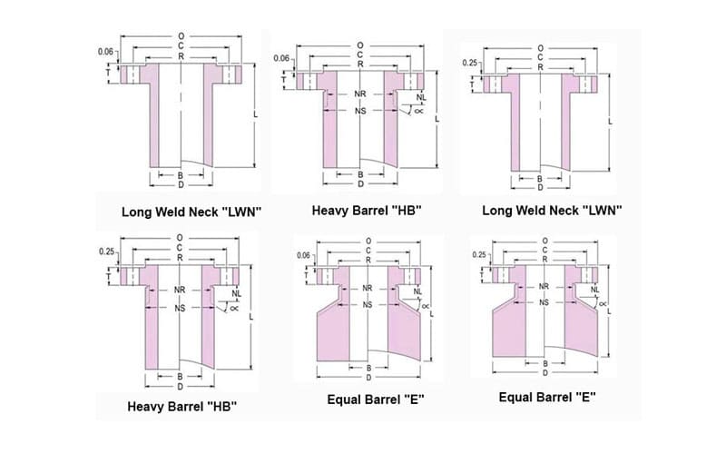 full-barrel-long-weld-neck-flange-dimensions