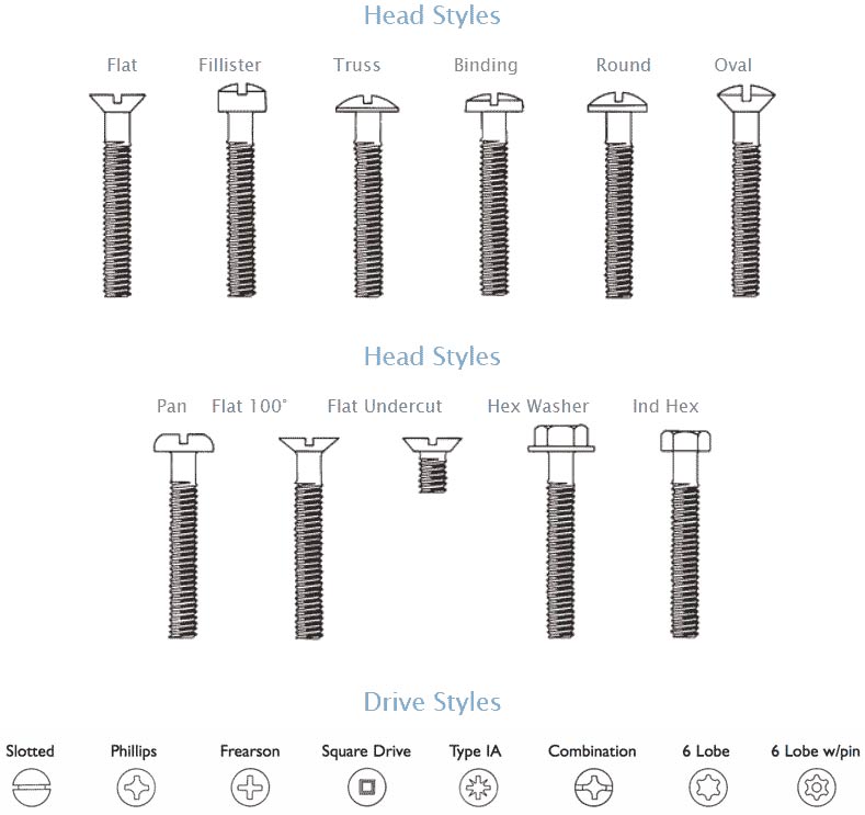 stainless-steel-screw-head-types