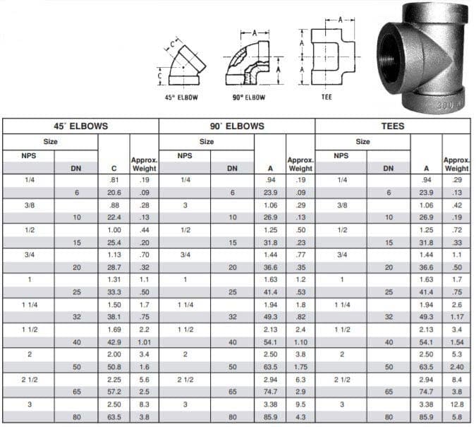 galvanized-pipe-fittings-dimensions