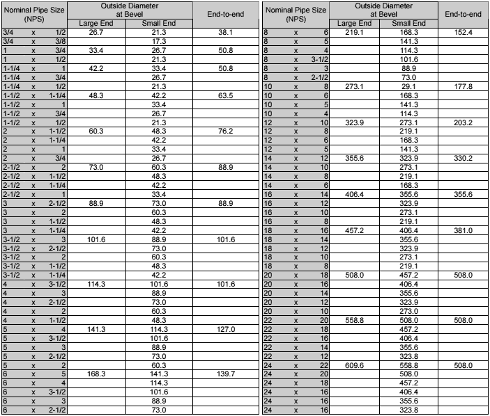 pipe-reducers-dimensions