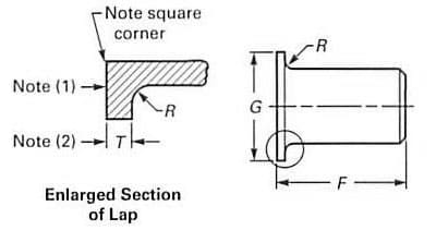 asme-b16-9-stub-end-dimensions