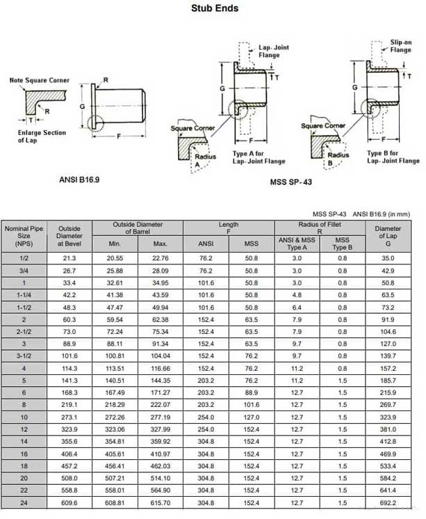 mss-sp-43-stub-end-dimensions