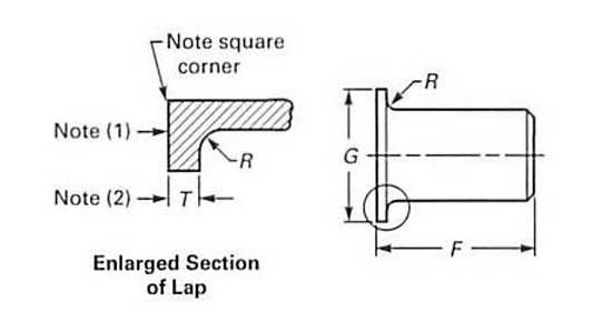 asme-b-16-9-stub-end-dimensions