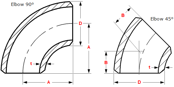 elbows9045