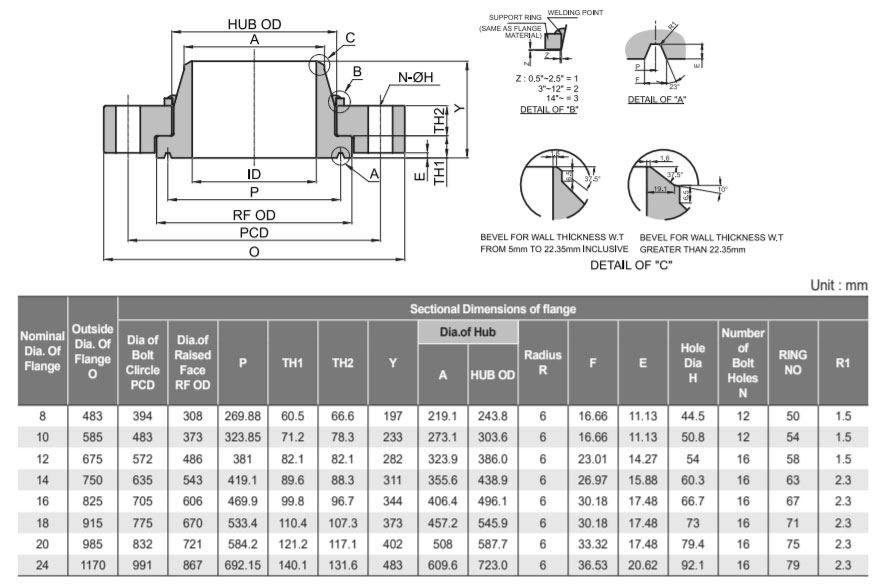 swivel-ring-flange