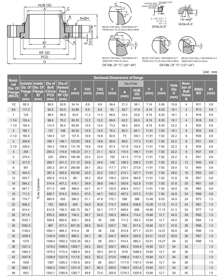 swivel-ring-flange