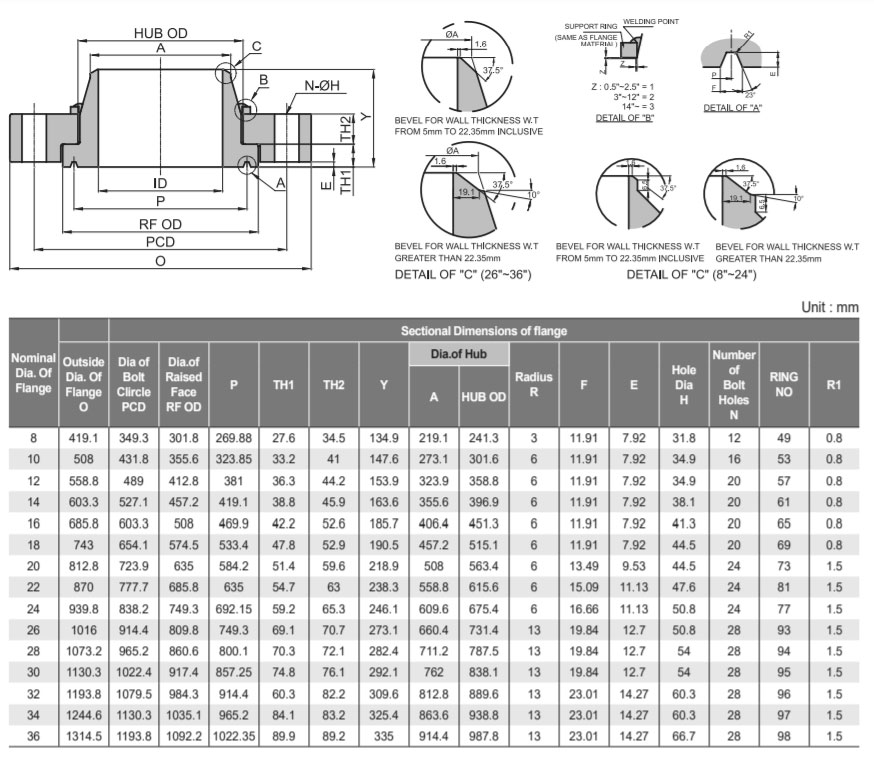 swivel-ring-flange