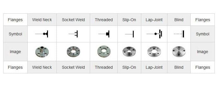 Weld Neck Flange Symbol